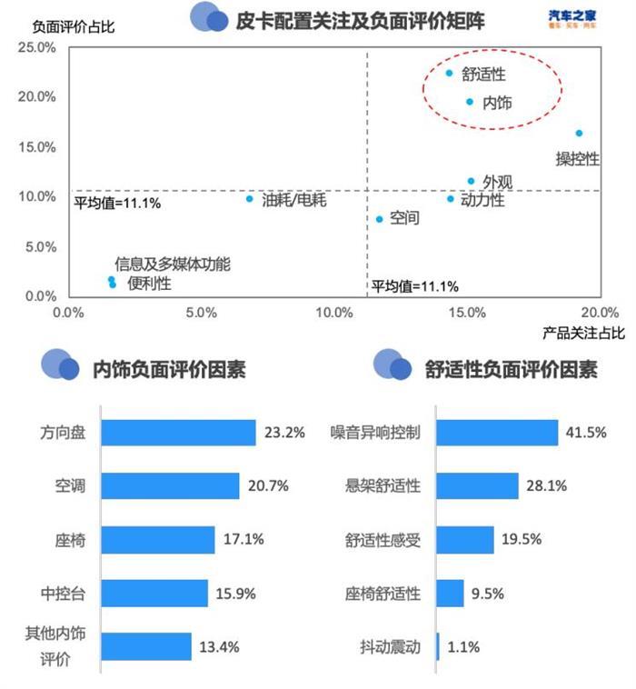 SUV，轿车销量,SUV销量，新能源汽车销量