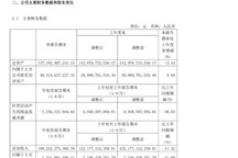 广汇汽车前三季度净利下滑41.6% 系疫情影响致销量下滑