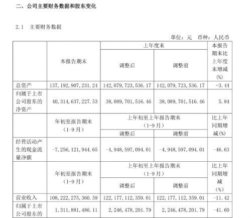 銷量，疫情，廣匯汽車財報