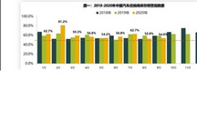 库存连续9月居高不下 超千家经销商“阵亡”