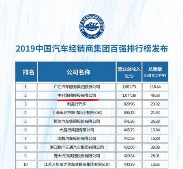 銷量，汽車經(jīng)銷商庫存,中國汽車銷量