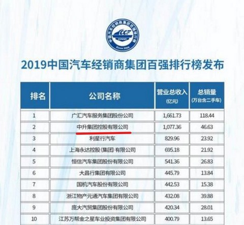 销量,汽车经销商库存,中国汽车销量 销量,汽车经销商库存,中国汽车销量