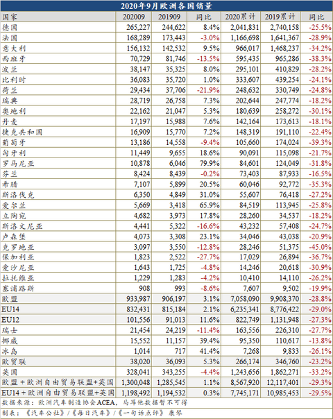 销量,欧洲汽车销量 销量,欧洲汽车销量