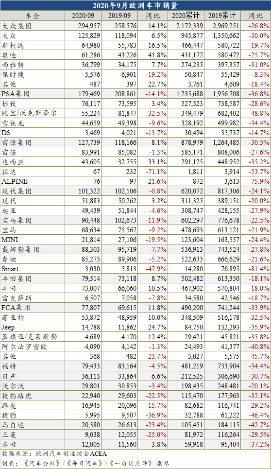 銷量，歐洲汽車銷量
