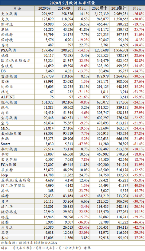 销量,欧洲汽车销量 销量,欧洲汽车销量
