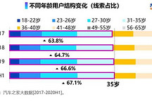 风云变幻 数说中国车市的用户结构变迁