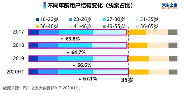 自主品牌,豪华品牌，合资品牌