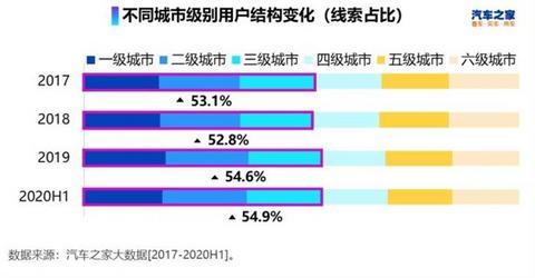 自主品牌,豪华品牌,合资品牌 自主品牌,豪华品牌,合资品牌
