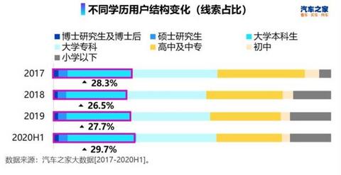 自主品牌,豪华品牌,合资品牌 自主品牌,豪华品牌,合资品牌