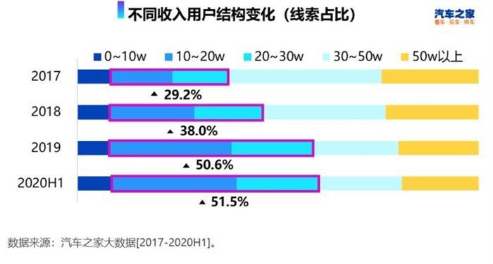 自主品牌,豪華品牌，合資品牌