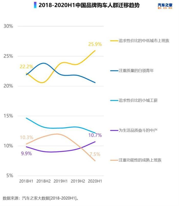 自主品牌,豪華品牌，合資品牌