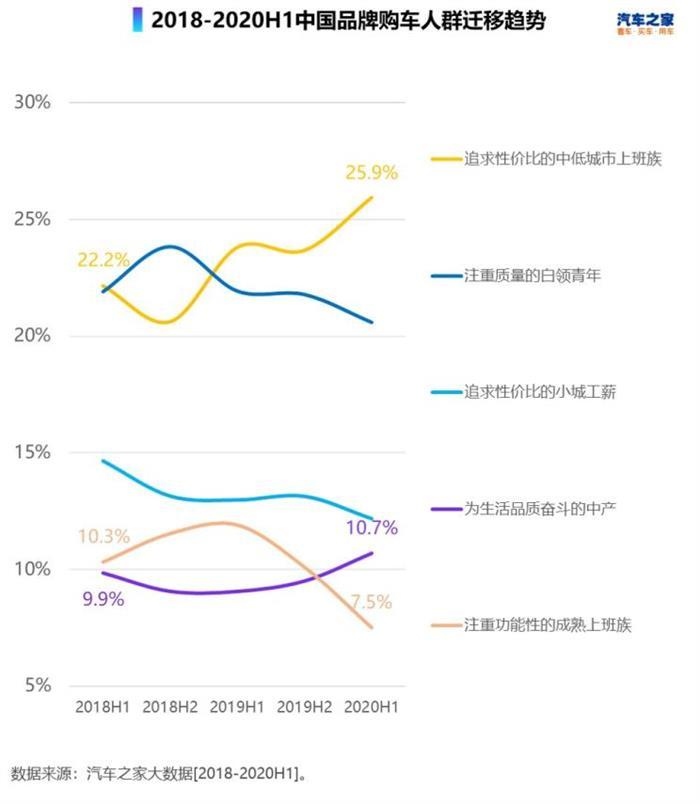 自主品牌,豪华品牌，合资品牌