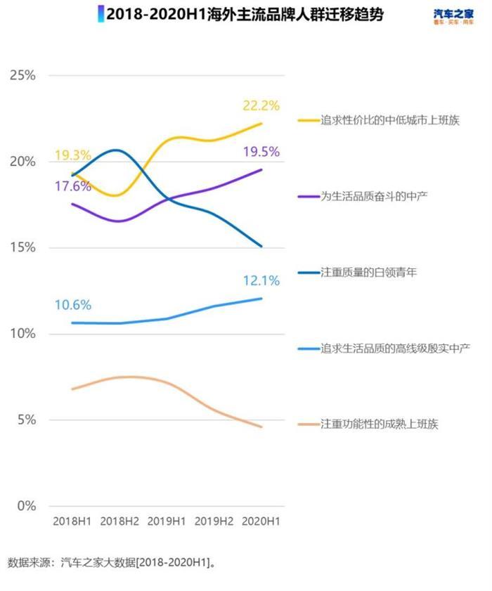 自主品牌,豪华品牌，合资品牌