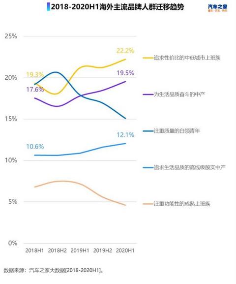 自主品牌,豪华品牌,合资品牌 自主品牌,豪华品牌,合资品牌