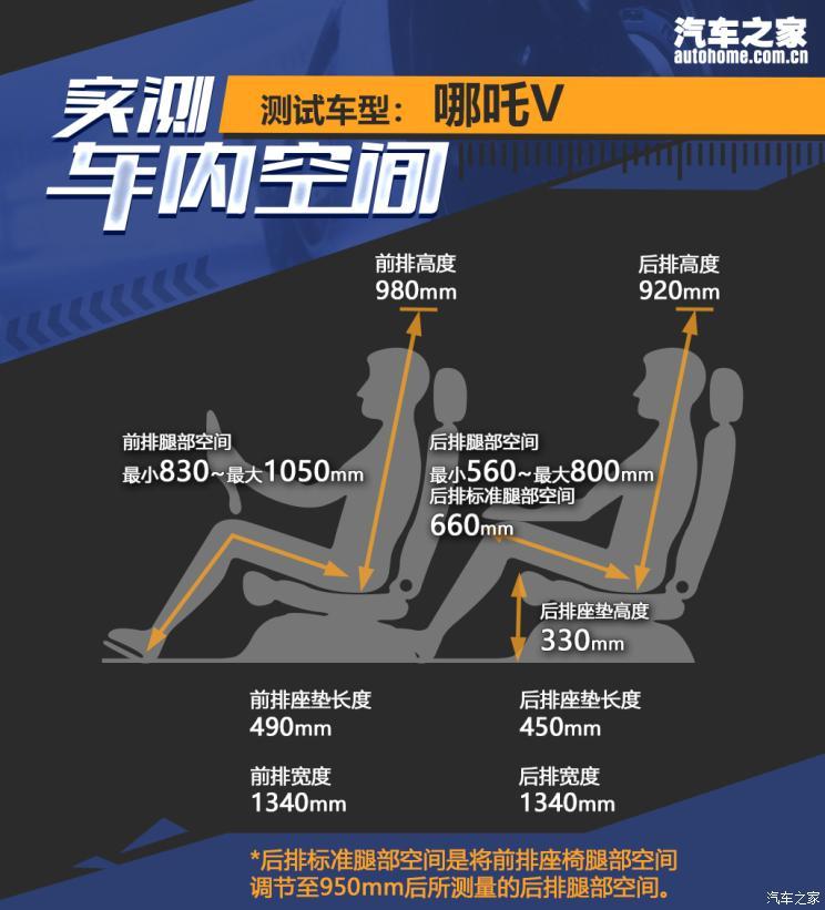 合众汽车 哪吒V 2021款 标准续航娱乐版