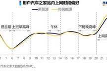 洞悉未来 数说汽车用户新特征与新偏好