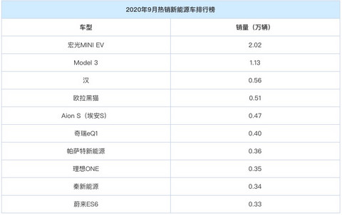 销量,北京奔驰,戴姆勒 销量,北京奔驰,戴姆勒