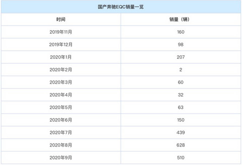 销量,北京奔驰,戴姆勒 销量,北京奔驰,戴姆勒