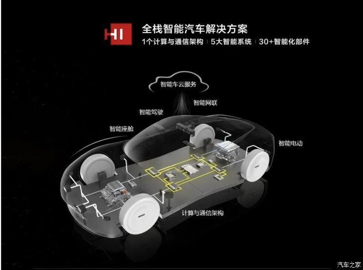 汽車(chē)之家