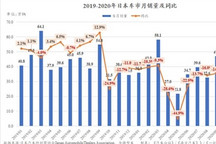 9月疫情进入平稳期 日本车市亦逐渐回归