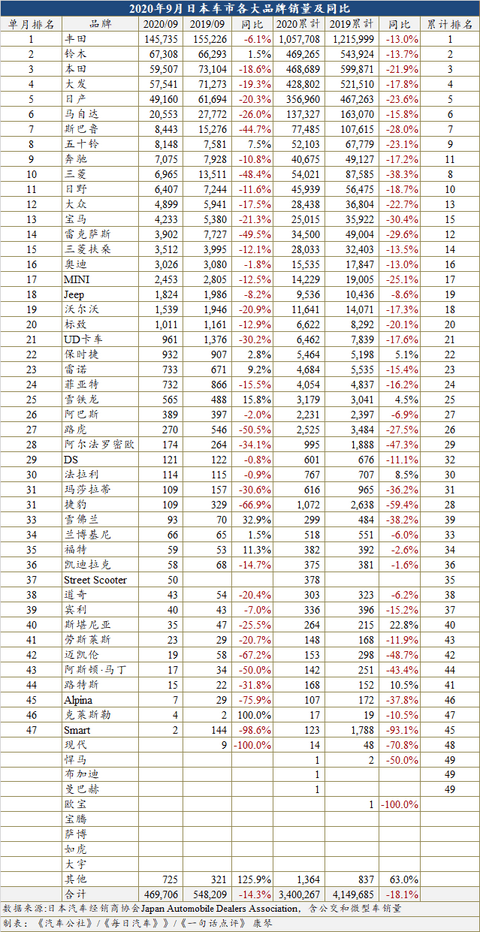 销量,疫情,日本汽车销量 销量,疫情,日本汽车销量