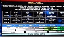 扩大产品矩阵 一汽奔腾规划10款新车