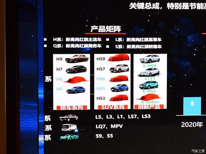 SUV，红旗，红旗新车规划