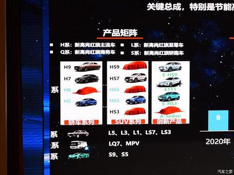 SUV，红旗，红旗新车规划