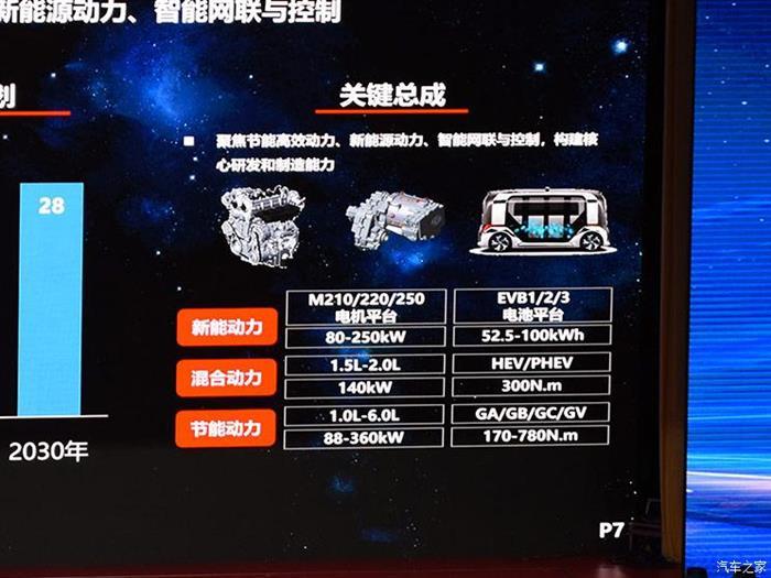 SUV，紅旗，紅旗新車規劃