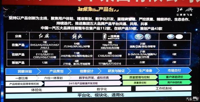 新車，一汽奔騰新車規劃,一汽奔騰新一代T77，一汽奔騰S77，一汽奔騰D316