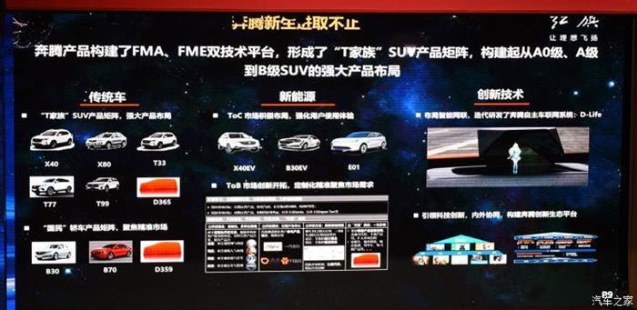 新車，一汽奔騰新車規劃,一汽奔騰新一代T77，一汽奔騰S77，一汽奔騰D316