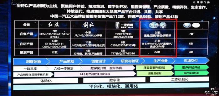 新車，一汽-大眾新車規劃,一汽-大眾奧迪新車規劃