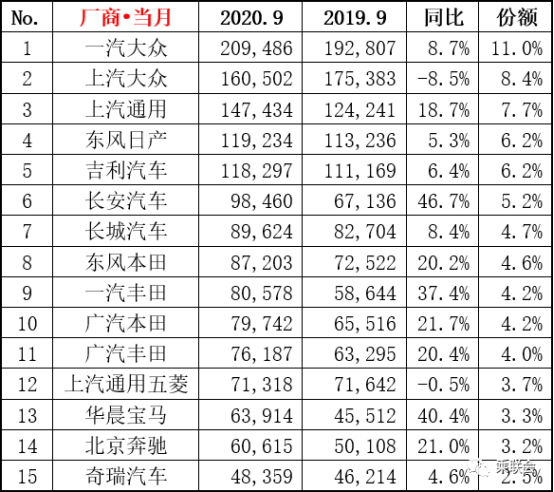 销量，上汽大众，大众汽车销量,大众财报