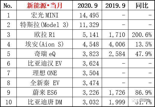 销量，北汽新能源销量,ARCFOX αT上市,北汽新能源高端化