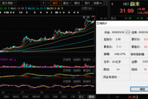 蔚来股价大涨16%再创新高 产业链名单来了!