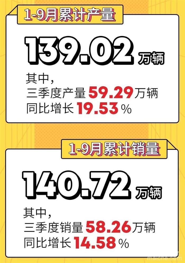 廣汽,汽車(chē)銷(xiāo)量