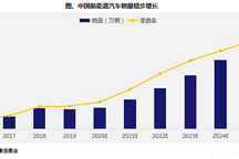 建信基金陶灿：为什么新能源是个好行业?