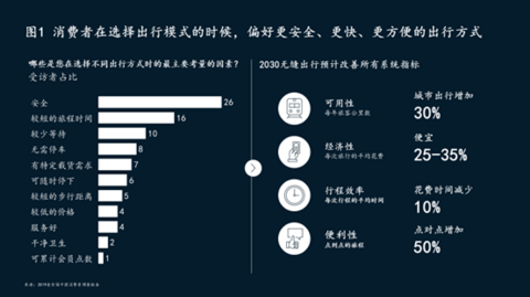 商业模式