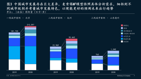 商业模式 商业模式
