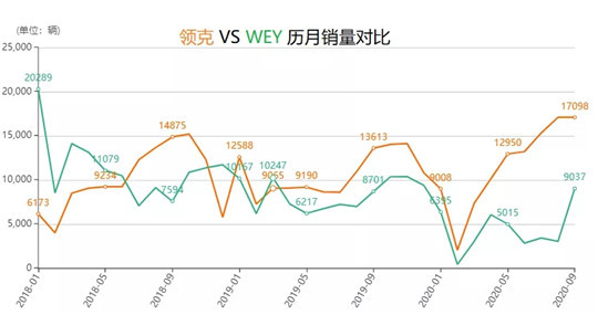 自主品牌，红旗，领克,汽车销量