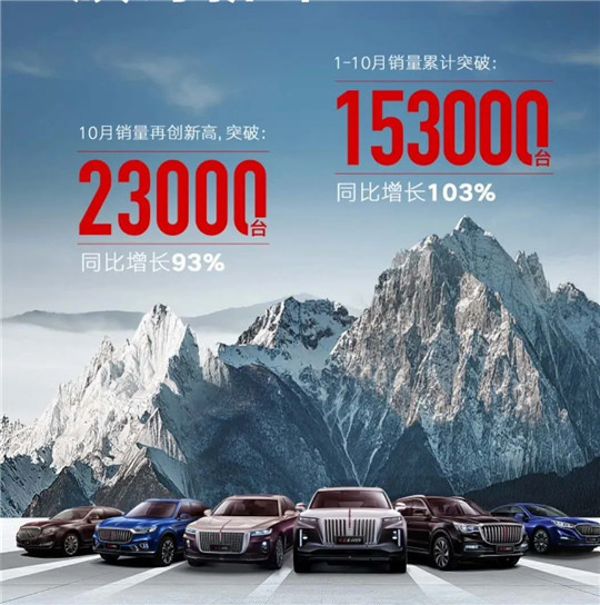自主品牌，紅旗，領(lǐng)克,汽車銷量