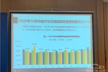 流通协会：南区汽车消费大涨，预计10月销量195万辆