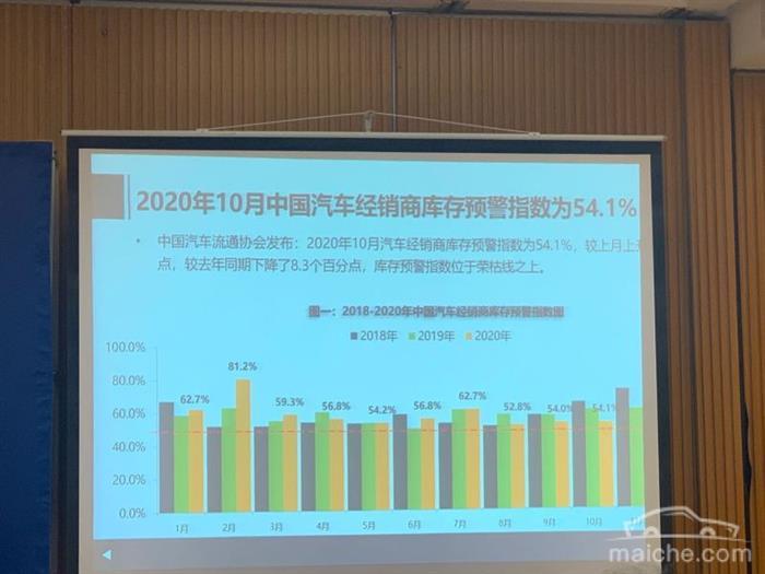銷量，10月汽車銷量