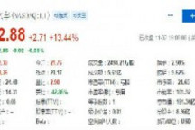 理想汽车股价上涨13% 10月交付3692辆汽车刷新单月交付量纪录