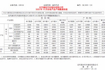 北汽福田10月销售60978辆 同比增长29.60%