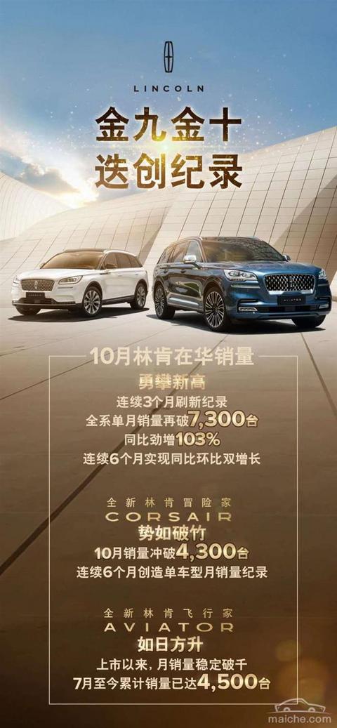 销量,10月汽车销量 销量,10月汽车销量