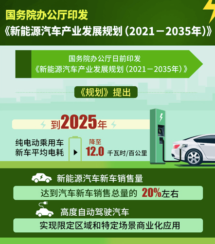 新车，销量，新能源汽车,汽车销量,自动驾驶