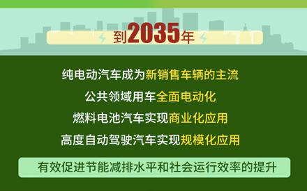 新车，销量，新能源汽车,汽车销量,自动驾驶