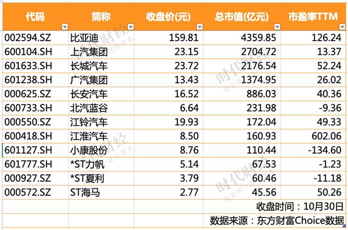 長城汽車，<a class='link'  target='_blank'>長安</a>汽車，比亞迪，長城汽車,比亞迪,新能源汽車,汽車銷量,<a class='link' href='http://ewshbmdt.cn/tag/寧德時(shí)代' target='_blank'>寧德時(shí)代</a>