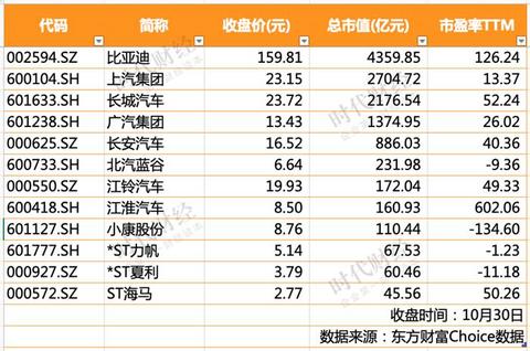 长城汽车,长安汽车,比亚迪,长城汽车,比亚迪,新能源汽车,汽车销量,宁德时代 长城汽车,长安汽车,比亚迪,长城汽车,比亚迪,新能源汽车,汽车销量,宁德时代
